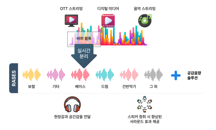 [대전TP 레전드50+]〈4·끝〉라온에이엔씨, 현장·청취자 연결 공간음향 기술 확보…국방산업 진출로 성장 날개