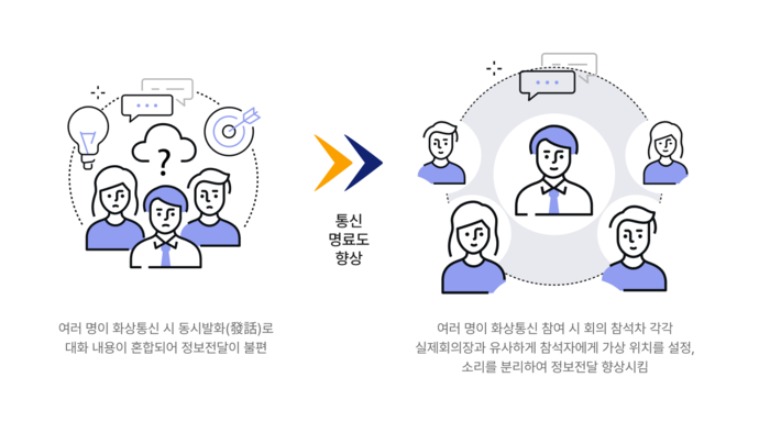 [대전TP 레전드50+]〈4·끝〉라온에이엔씨, 현장·청취자 연결 공간음향 기술 확보…국방산업 진출로 성장 날개