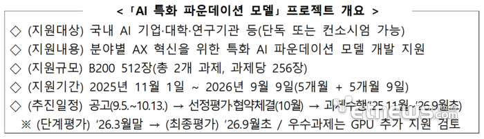 AI 특화 파운데이션 모델 프로젝트 개요. 과기정통부 제공