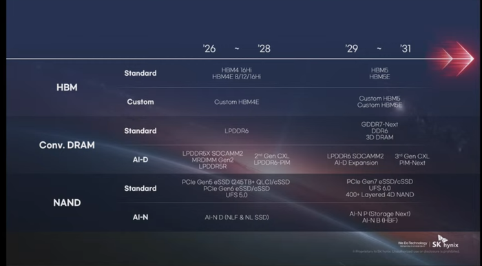 SK하이닉스 제품 개발 로드맵
