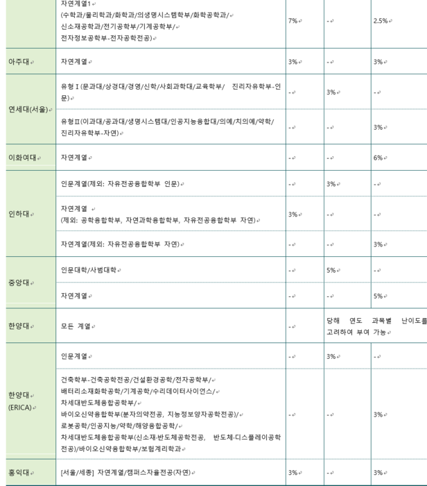 (자료=이투스에듀)
