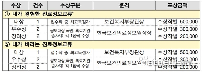 진료정보교류사업 우수사례 공모전 시상