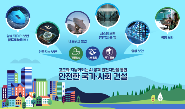 안전한 국가·사회 건설을 위한 사이버 보안 요소들