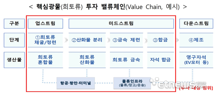 수출입銀, 2500억원 규모 핵심광물·에너지 투자펀드 조성