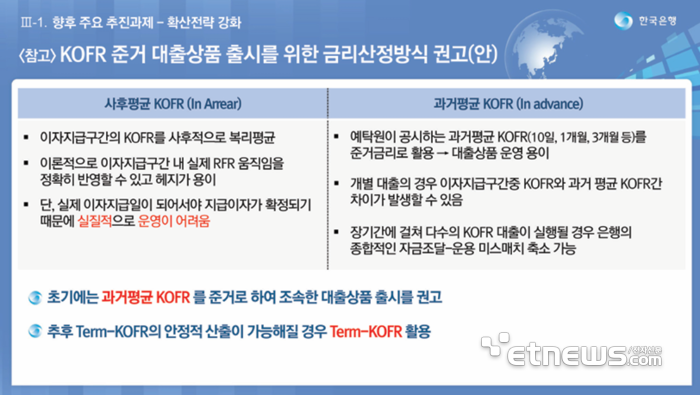 한은 “금융권 KOFR 지표금리 대출 상품 출시해야”