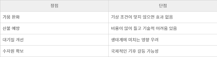 인공강우의 장점과 단점.