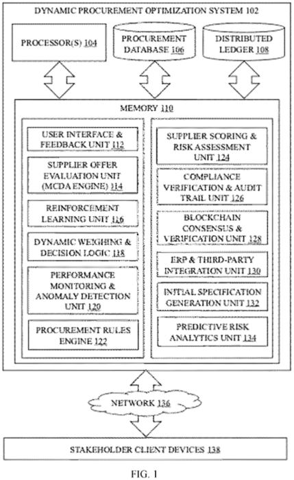 [글로벌 AI 특허 출원 동향]리처드 할레웰, AI·블록체인 결합 '투명·자동화 조달 시스템' 공개