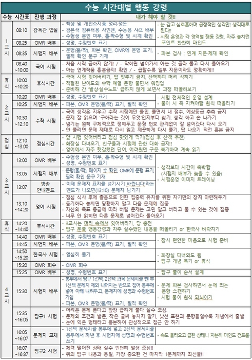 이투스에듀는 '행동 강령'이라 부르는 수능 당일 시뮬레이션 계획을 미리 세워두는 것도 도움이 된다고 설명했다. (자료=이투스에듀)