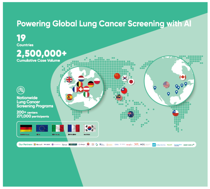 코어라인소프트 인공지능(AI) 소프트웨어(SW) '에이뷰'의 세계 누적 판독 250만건을 돌파했다.(사진=코어라인소프트)