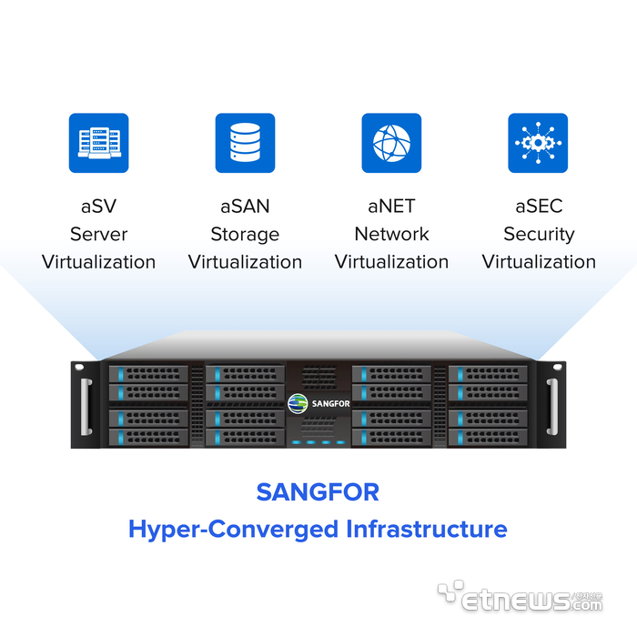상포테크놀로지, '세계 7대 풀스택 HCI'로 VM웨어 아성 '정조준'