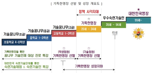[자료:고용노동부]