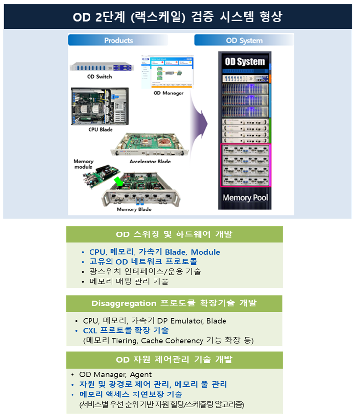 빛으로 CPU·메모리·GPU 연결…ETRI, AI 데이터센터 새바람 예고
