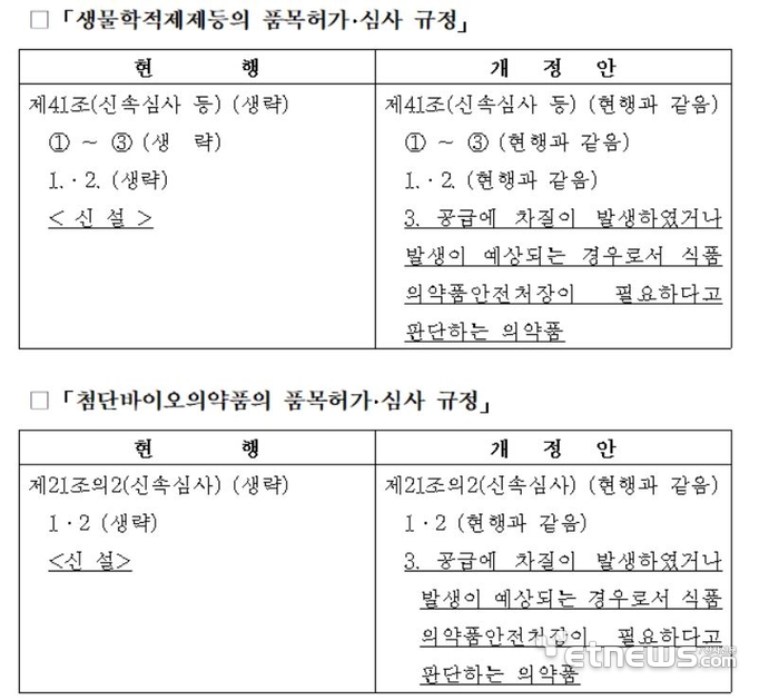 바이오의약품 공급 위기 대비 신속 심사 규정 개정