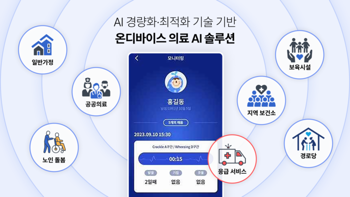 노타가 인공지능(AI) 경량화·최적화 기술 기반 온디바이스 의료 AI 솔루션 사업을 추진한다. 노타 제공