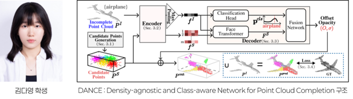 김다영 전남대 인공지능융합학과 석사과정생.