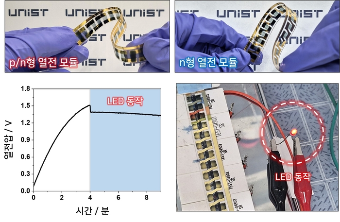 이온 열전소재로 만든 필름형 열전발전 모듈(위)과 실제 구동 상태(아래)
