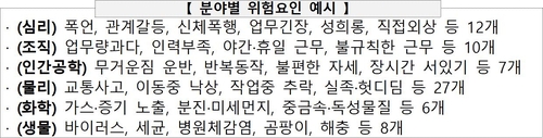 인사혁신처, 공무원 위험 요인 분석 '재해예방 길잡이' 제작