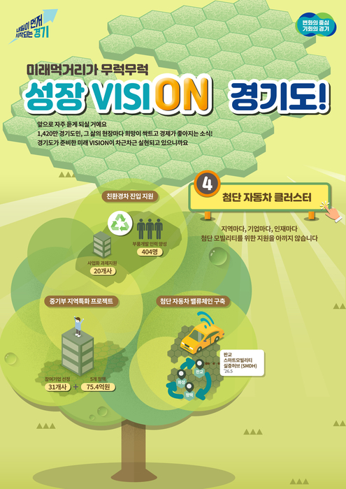 경기도, 화성·평택 부품 허브와 판교 소프트웨어…첨단 자동차 경쟁력 시동
