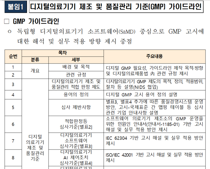 디지털의료기기 제조·품질관리기준(GMP) 가이드라인(자료=식품의약품안전처)