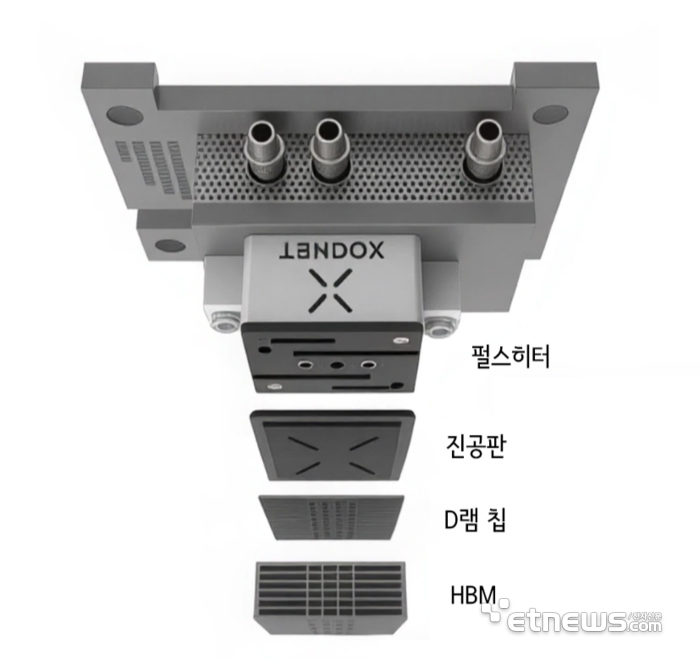 엑스아이씨, '단결정 SiC'로 HBM 핵심 부품 국산화 시동
