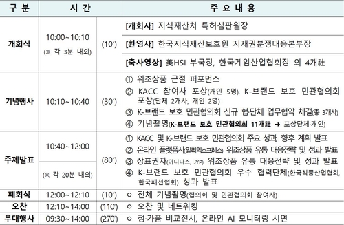 지식재산처, 위조상품 근절 '상표 분쟁대응 컨퍼런스' 개최