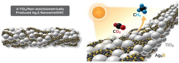 연구팀이 개발한 촉매 및 작동 모식도