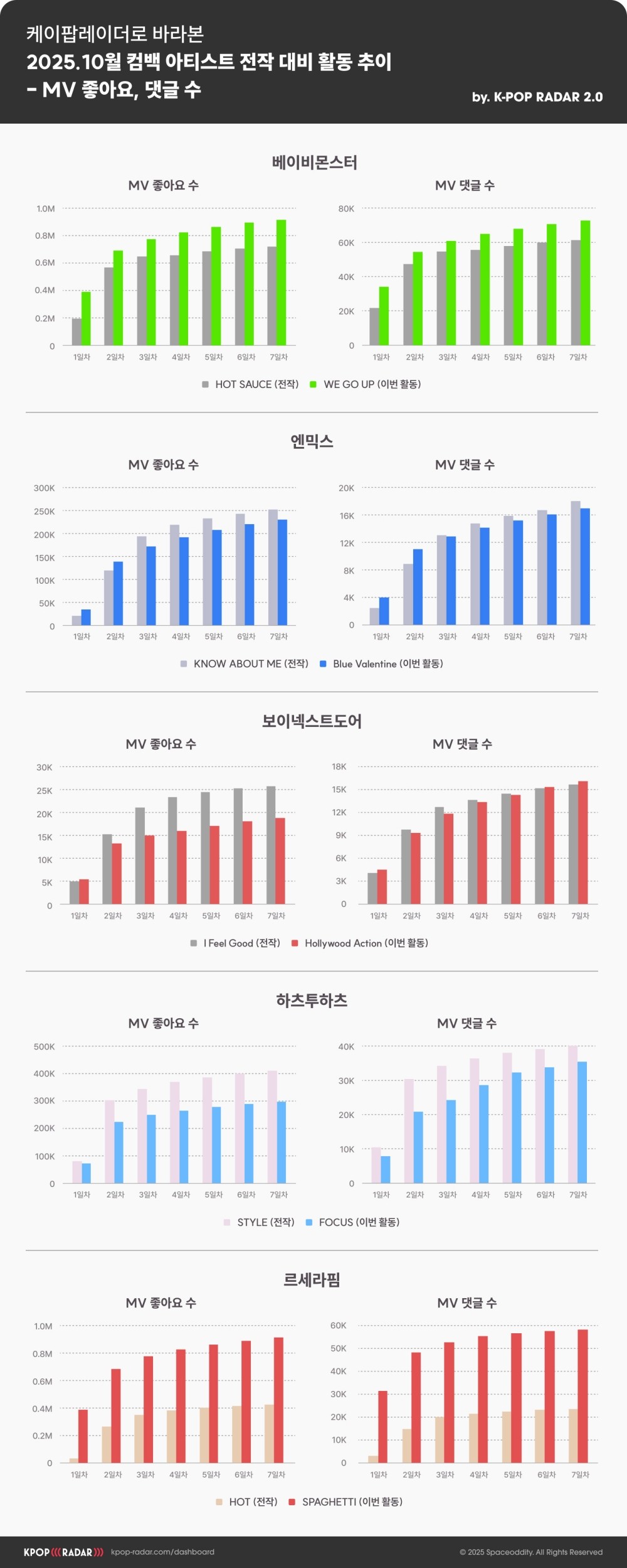 사진=스페이스오디티