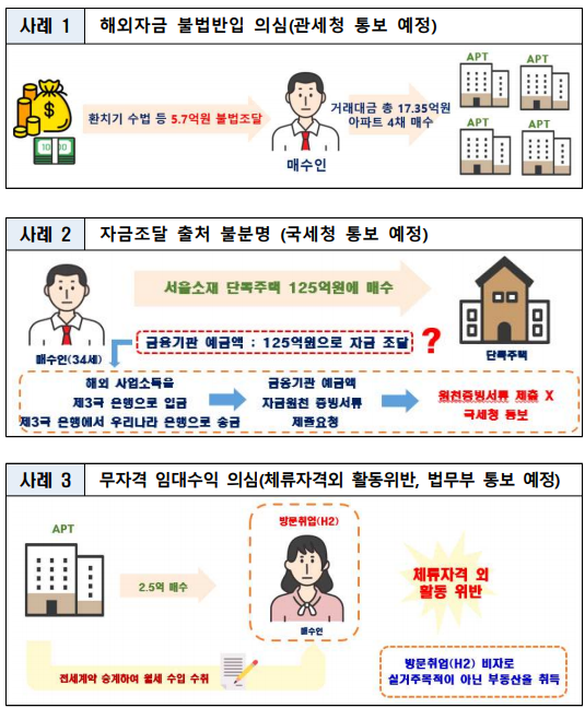 (자료=국토교통부)