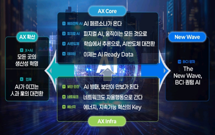 [IITP 리뷰원]더 세고 강한 'AI 페르소나'가 온다