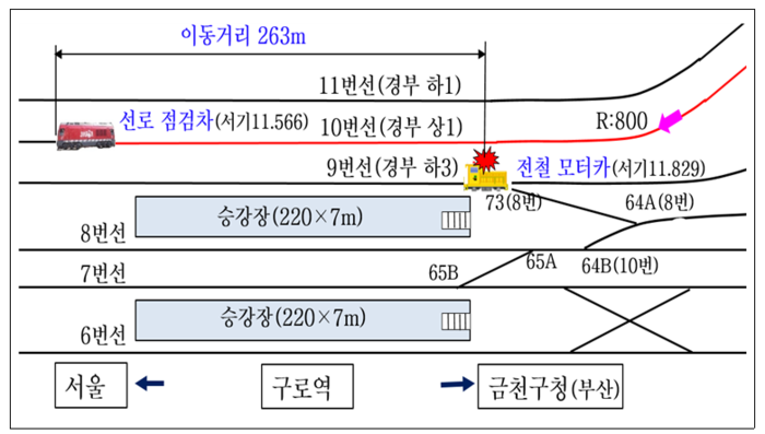 사고 개요도. (사조위)