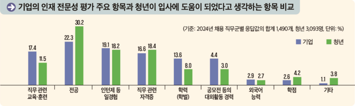 [자료:고용노동부]
