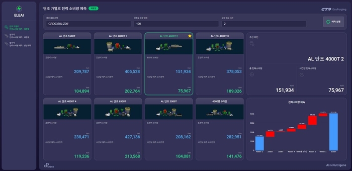 디에스피, AI로 에너지 관리하는 공장 구축