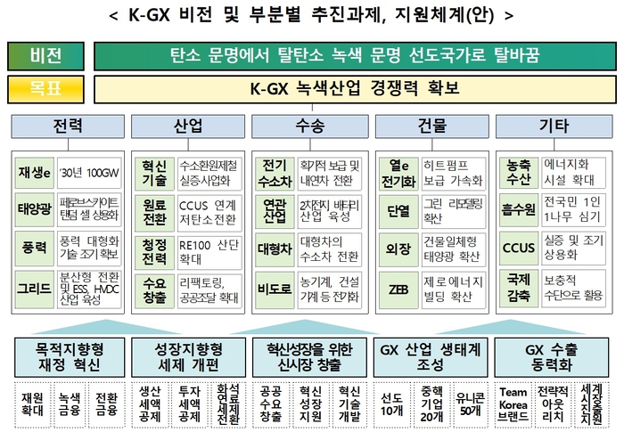  기후에너지환경부