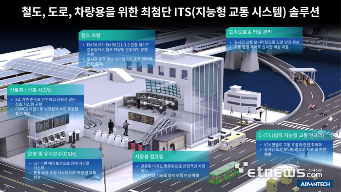 어드밴텍, 산업용 엣지 컴퓨팅 기반 지능형 교통 인프라 혁신 가속