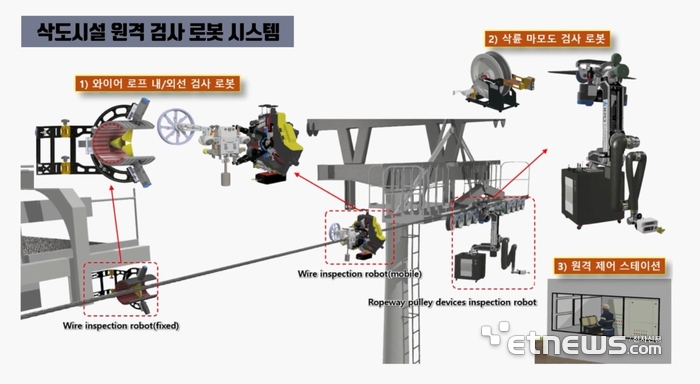 연구과제 개념도