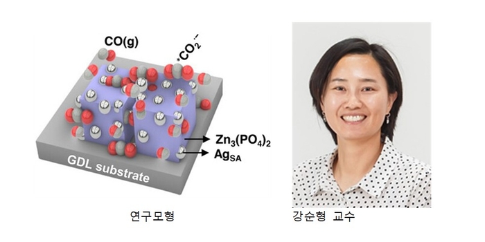 연구 모형(왼쪽)과 강순형 전남대 교수.