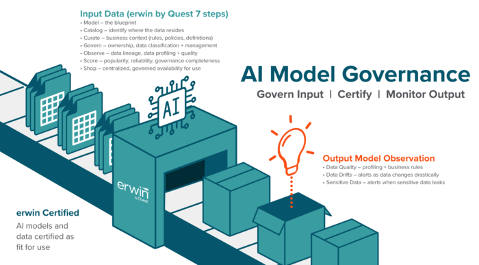 실시간 복제·모델링·DB 튜닝 통합... 퀘스트 3단계 데이터 전략으로 AI... - 뉴스 썸네일 이미지