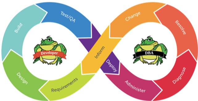 실시간 복제·모델링·DB 튜닝 통합… 퀘스트 3단계 데이터 전략으로 AI 성능 최적화