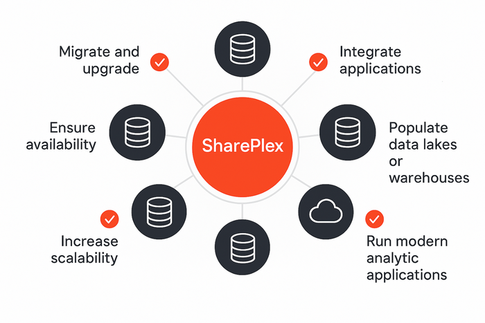 실시간 복제·모델링·DB 튜닝 통합… 퀘스트 3단계 데이터 전략으로 AI 성능 최적화