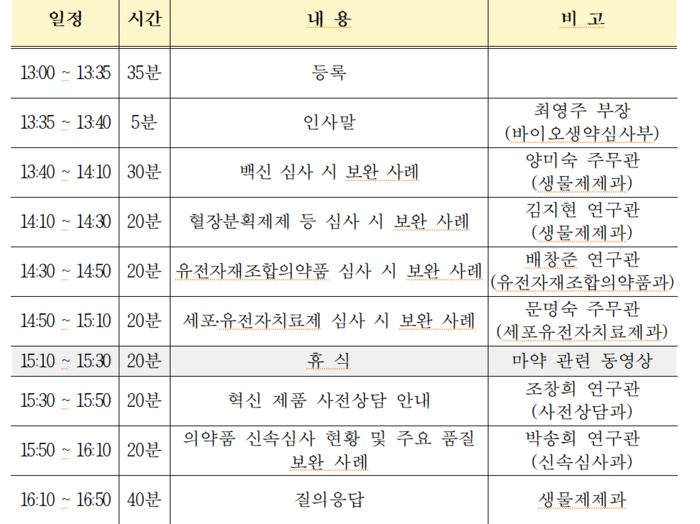 바이오의약품 인허가 지원 워크숍 일정표(자료=식품의약품안전처)