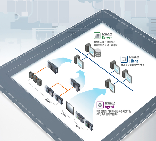 [제12회 대한민국 SW제품 품질대상]우수상-LS일렉트릭 'DEXA'