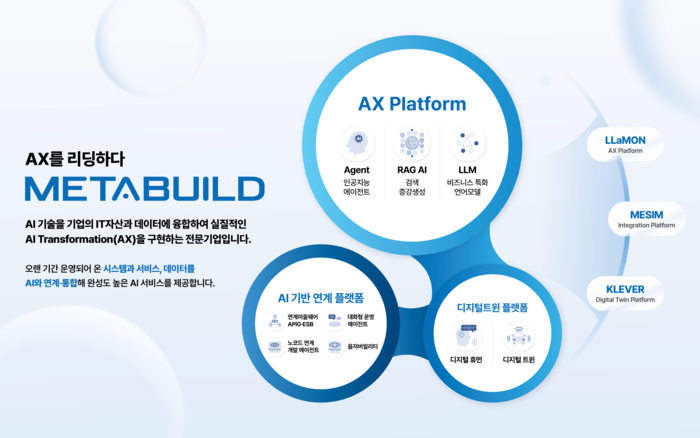 [AI×소프트웨이브 2025] 메타빌드, AI·연계·디지털트윈·디지털휴먼 ... - 뉴스 썸네일 이미지