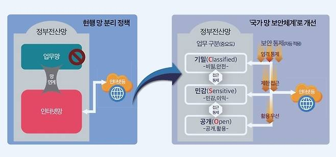 [ET시론]N²SF 정책 가시화를 위한 가치 기반의 정보 등급화 방법