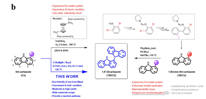 삼성D, 日 TSK와 철 촉매 기반 청색 OLED 소재 개발
