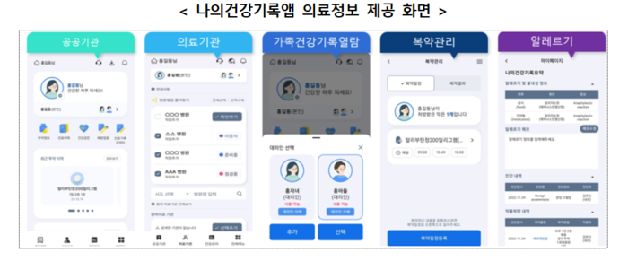 나의건강기록 애플리케이션 의료정보 제공 화면(자료=보건복지부)