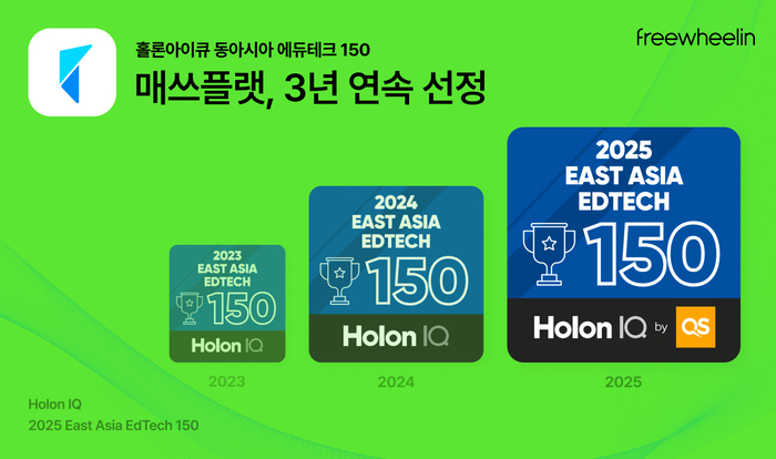 '매쓰플랫(Mathflat)'이 글로벌 교육시장 조사기관인 '홀론아이큐(HolonIQ)'가 발표한 '2025 동아시아 에듀테크 150(East Asia EdTech 150)'에 3년 연속 선정됐다. (사진=프리윌린)