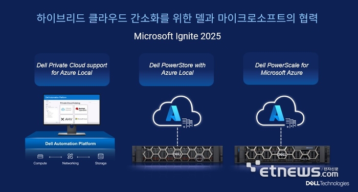델 테크놀로지스, 마이크로소프트 애저와 통합 확대...하이브리드 클라우드 혁신 선도