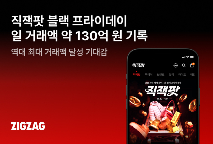 지그재그는 '직잭팟 블랙 프라이데이' 진행과 함께 일 최대 130억원 가량의 거래액을 달성했다고 밝혔다.