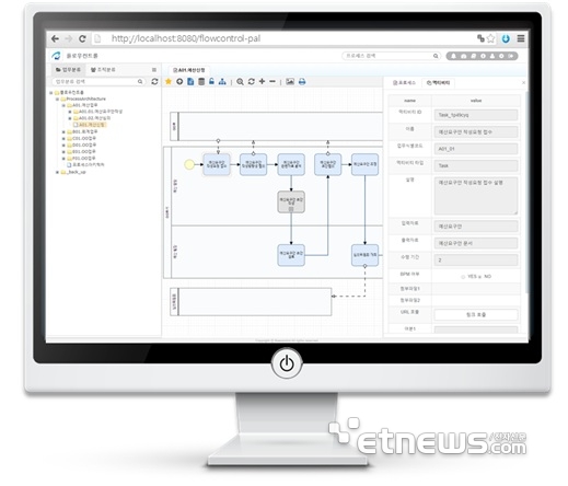 [2025 글로벌 ACX 초월 대상] 〈제품〉혁신성 부문 최우수상-플로우컨트롤 'Flowcontrol PAL'