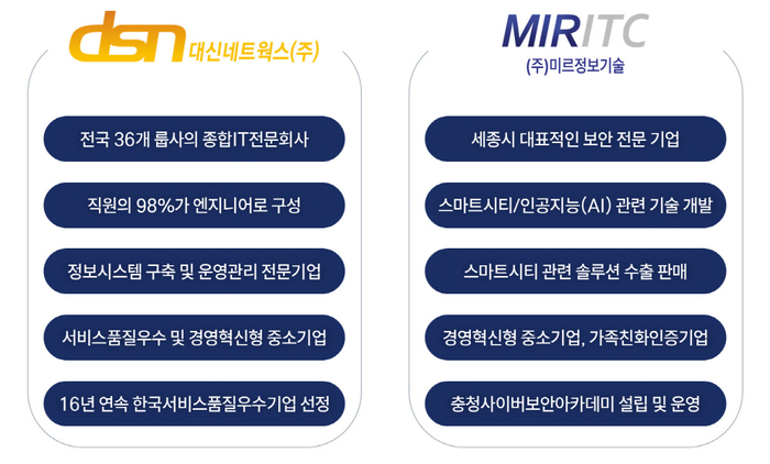 대신네트웍스 컨소시엄 기업 정보. 자료=대신네트웍스